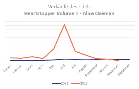 Service für Gründerinnen